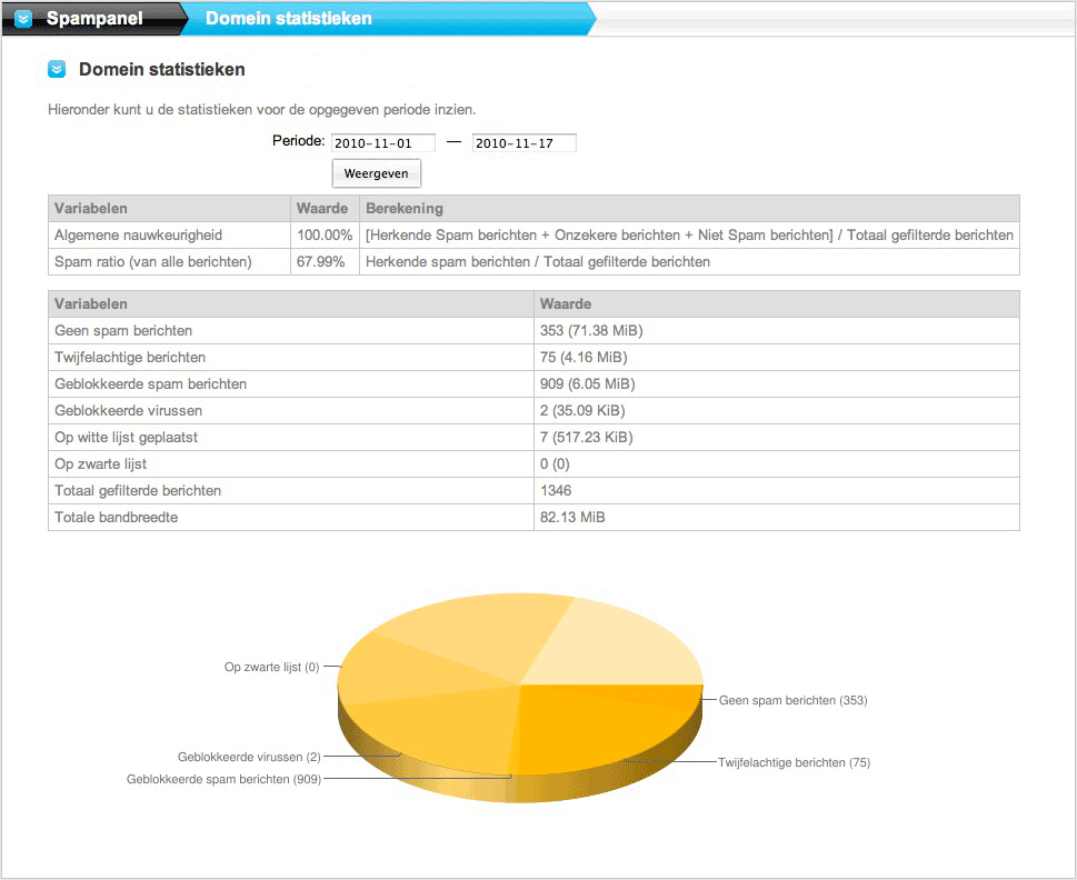sla-service-level spam- en virus filter
